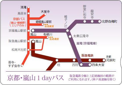 京都・嵐山1dayパス
